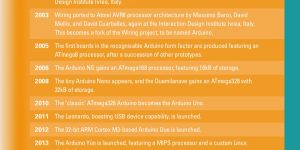Arduino Board Timeline