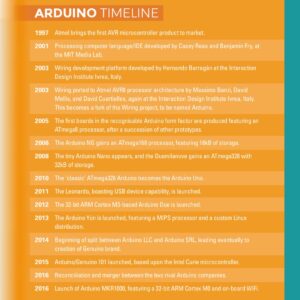 Arduino Board Timeline