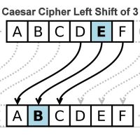 Caesar Cipher Python Code