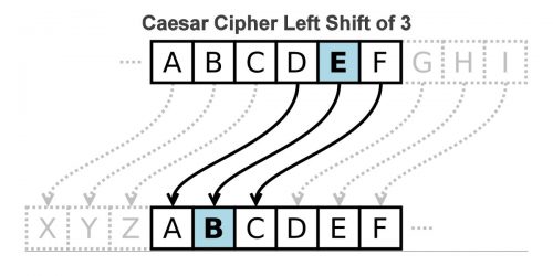 Caesar Cipher Python Code