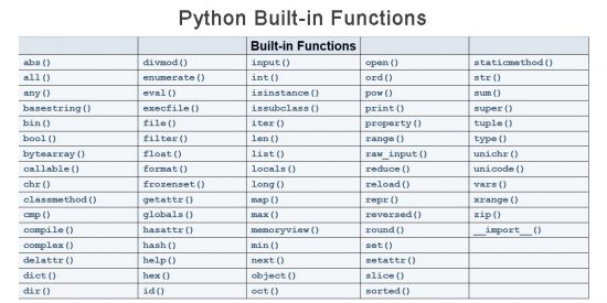 python basic data science commands