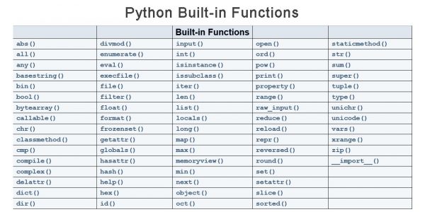 Largest Function In Python