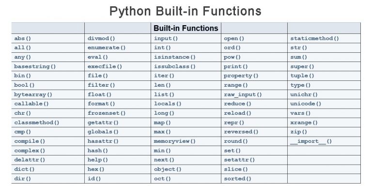 python-built-in-functions