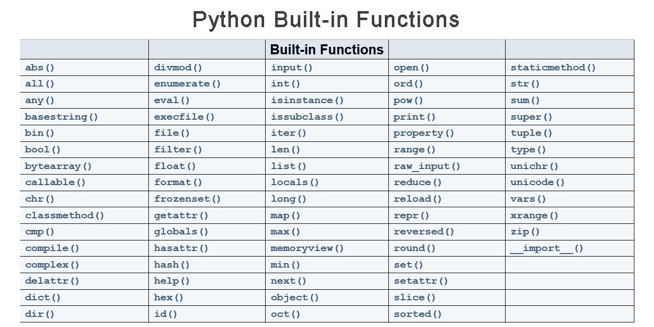 types of random functions in python