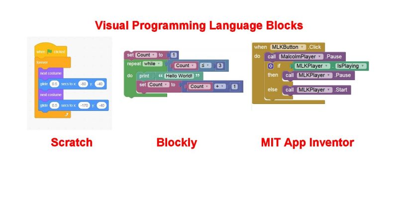 Visual Programming Language Blocks